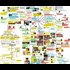 Pizzagate graph - A useful graphical map on connections