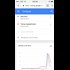 Do these Google trends on the search terms Seth Rich Impeachment look familiar?